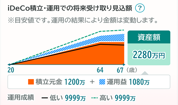 iDeco積み立て・運用グラフ図